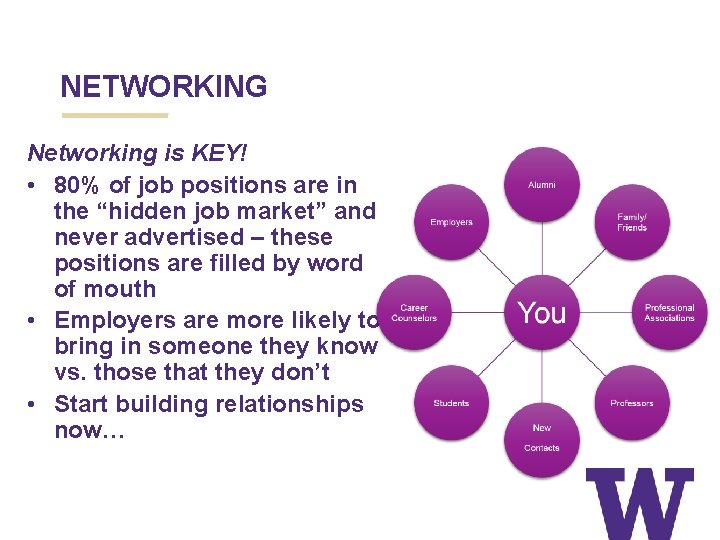 NETWORKING Networking is KEY! • 80% of job positions are in the “hidden job