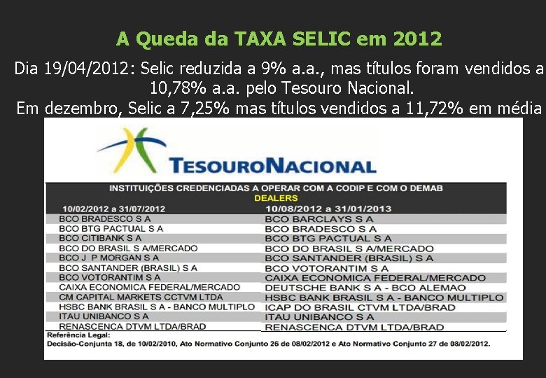 A Queda da TAXA SELIC em 2012 Dia 19/04/2012: Selic reduzida a 9% a.