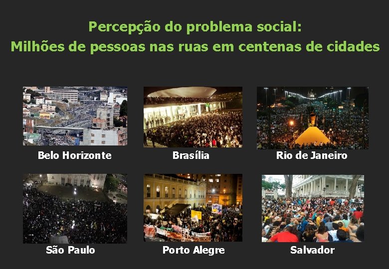 Percepção do problema social: Milhões de pessoas nas ruas em centenas de cidades Belo