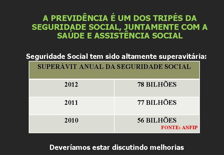 A PREVIDÊNCIA É UM DOS TRIPÉS DA SEGURIDADE SOCIAL, JUNTAMENTE COM A SAÚDE E