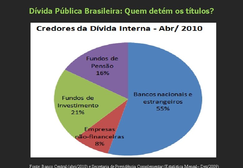 Dívida Pública Brasileira: Quem detém os títulos? 