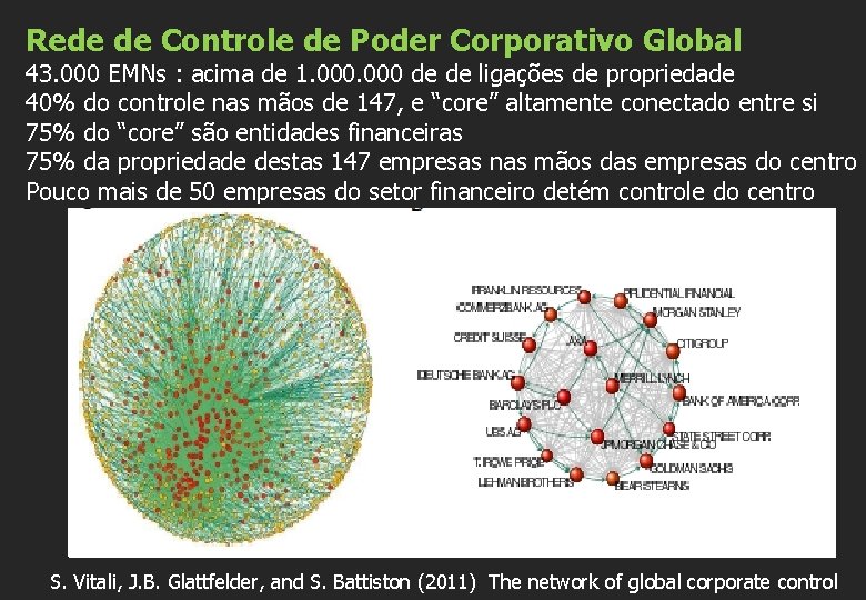 Rede de Controle de Poder Corporativo Global 43. 000 EMNs : acima de 1.