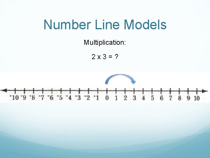 Number Line Models Multiplication: 2 x 3=? 