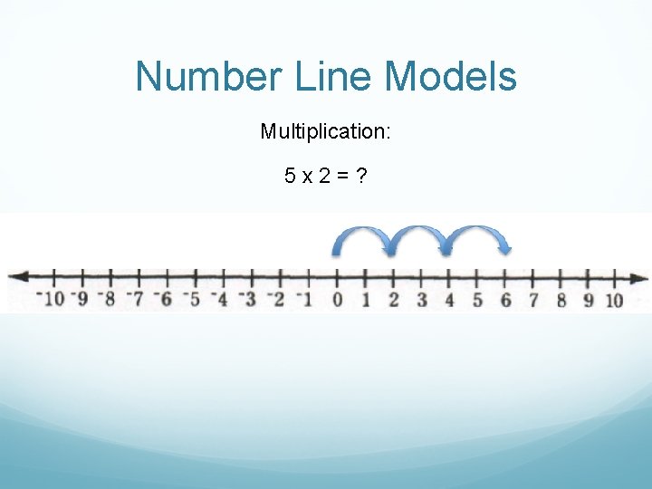 Number Line Models Multiplication: 5 x 2=? 