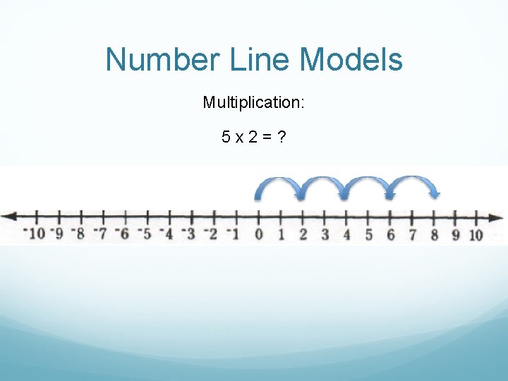 Number Line Models Multiplication: 5 x 2=? 