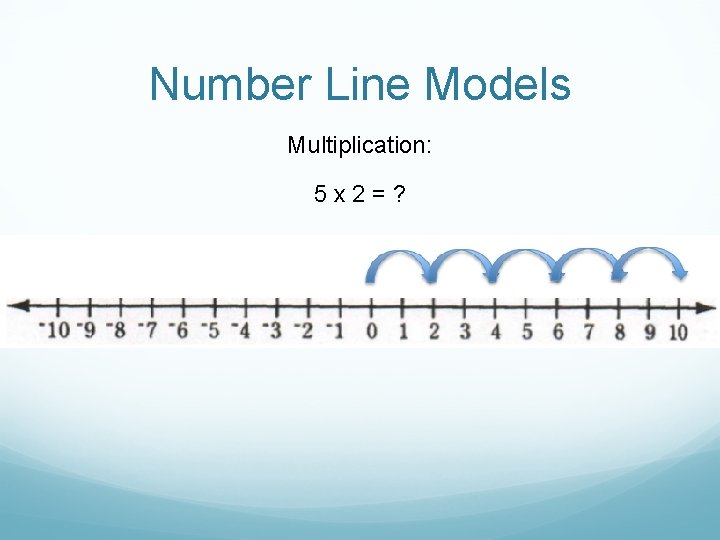 Number Line Models Multiplication: 5 x 2=? 