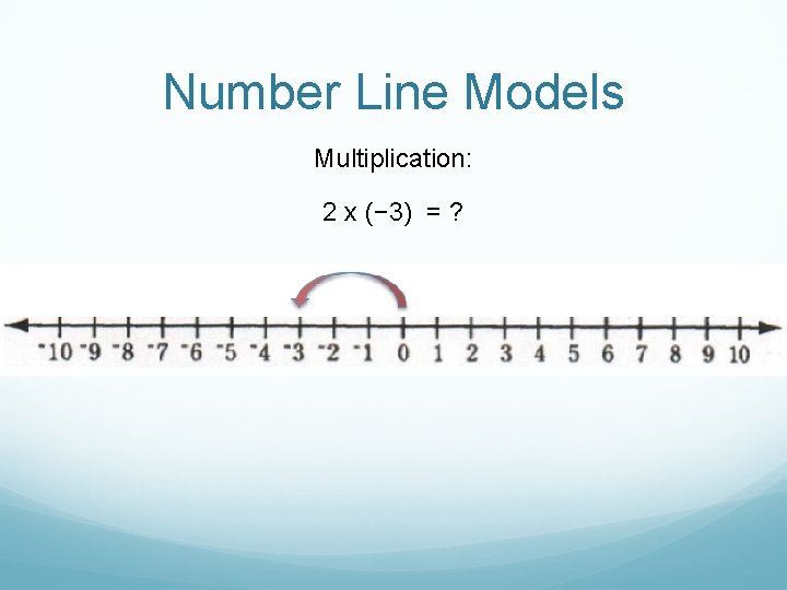 Number Line Models Multiplication: 2 x (− 3) = ? 