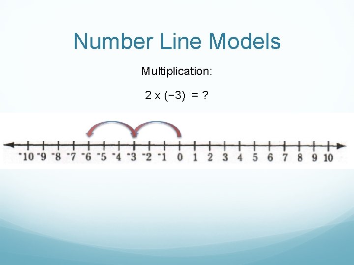 Number Line Models Multiplication: 2 x (− 3) = ? 