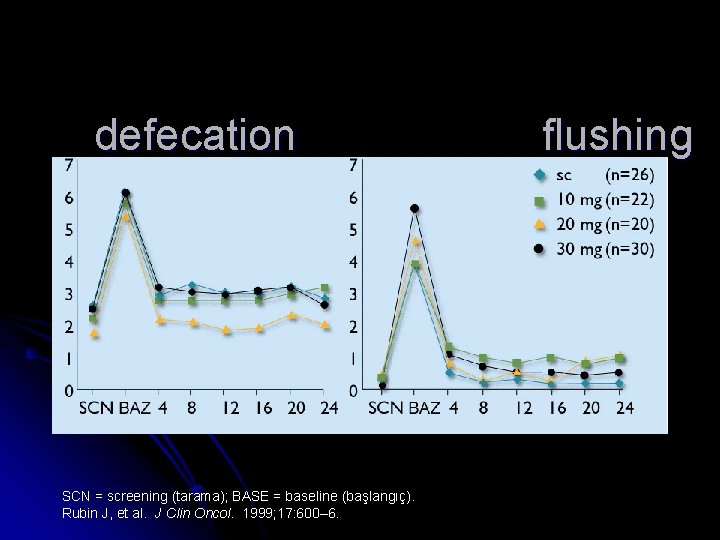 defecation SCN = screening (tarama); BASE = baseline (başlangıç). Rubin J, et al. J