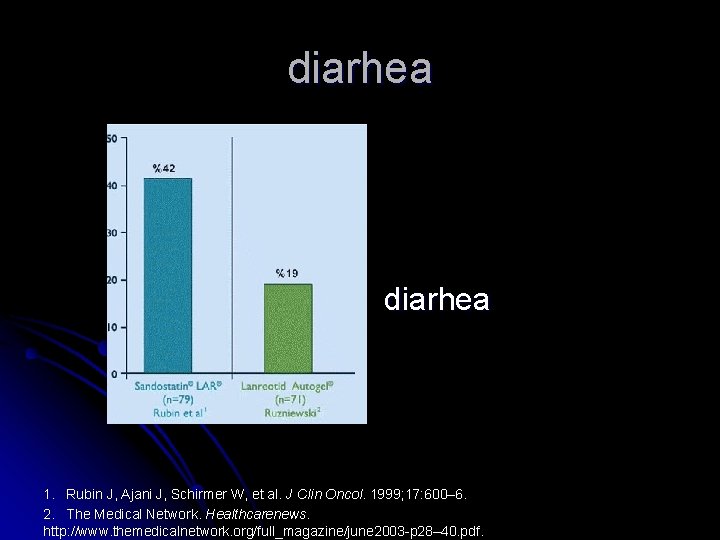 diarhea 1. Rubin J, Ajani J, Schirmer W, et al. J Clin Oncol. 1999;