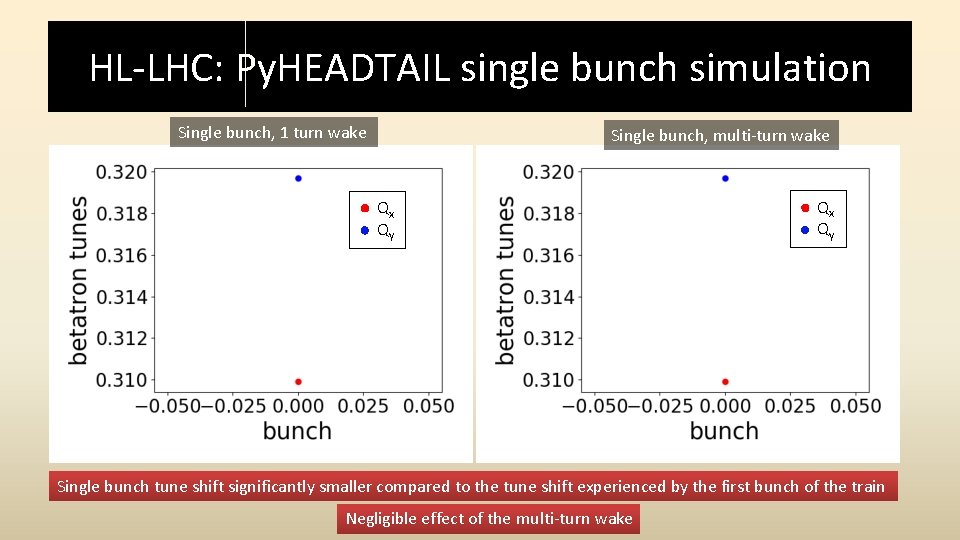 HL-LHC: Py. HEADTAIL single bunch simulation Single bunch, 1 turn wake Single bunch, multi-turn