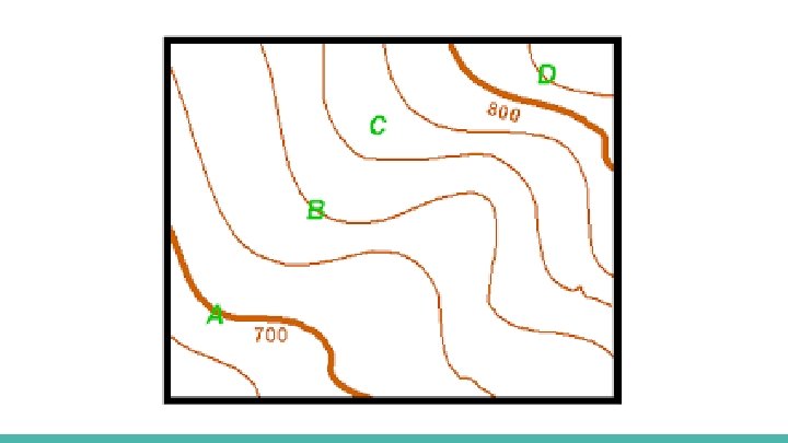TOPOGRAPHIC MAPS What do we already know about