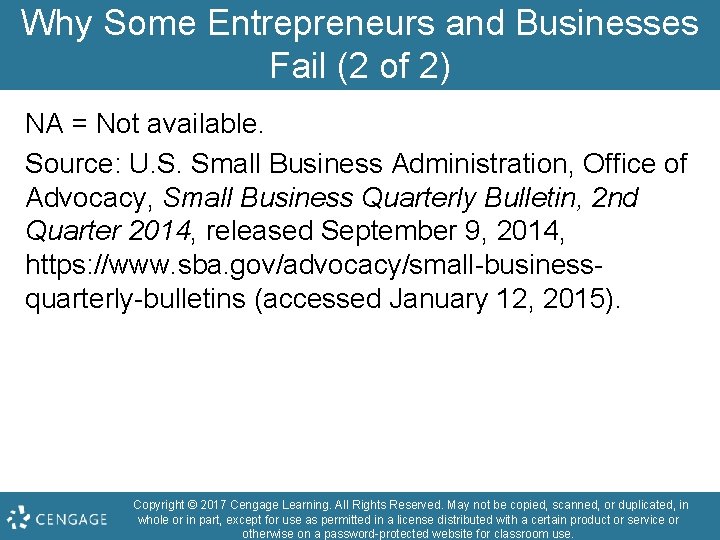 Why Some Entrepreneurs and Businesses Fail (2 of 2) NA = Not available. Source: