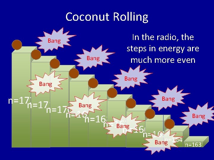 Coconut Rolling Bang In the radio, the steps in energy are much more even