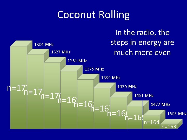 Coconut Rolling In the radio, the steps in energy are much more even 1304