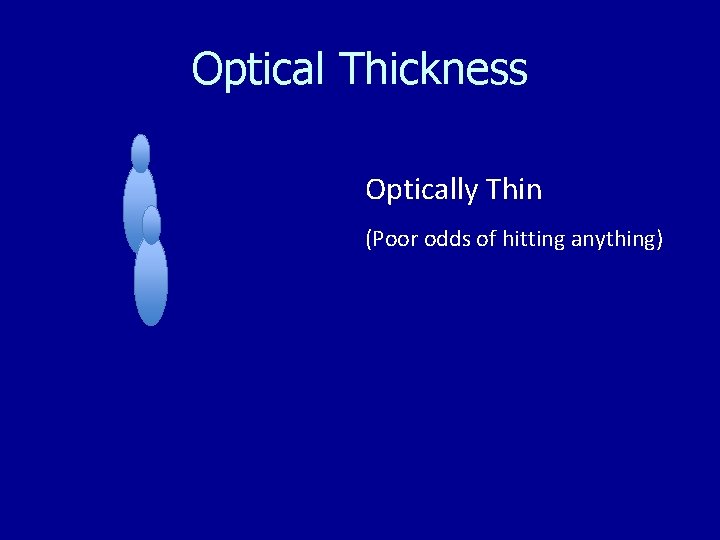Optical Thickness Optically Thin (Poor odds of hitting anything) 