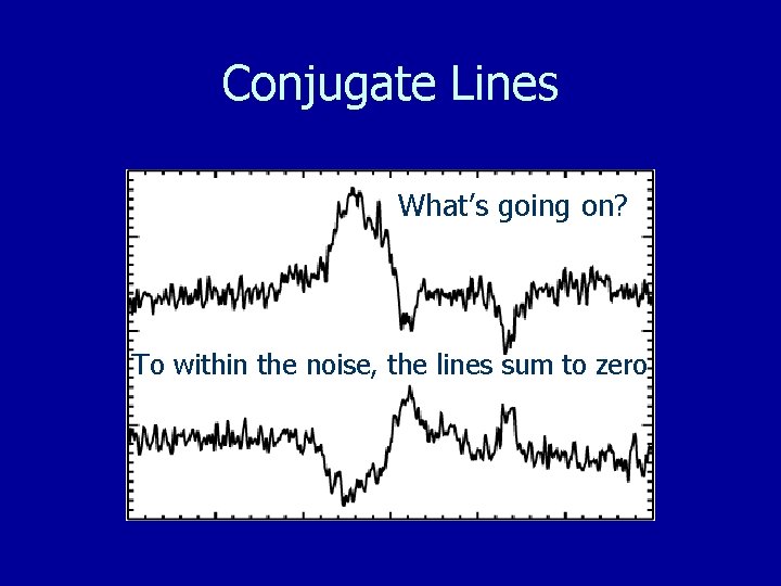 Conjugate Lines What’s going on? To within the noise, the lines sum to zero