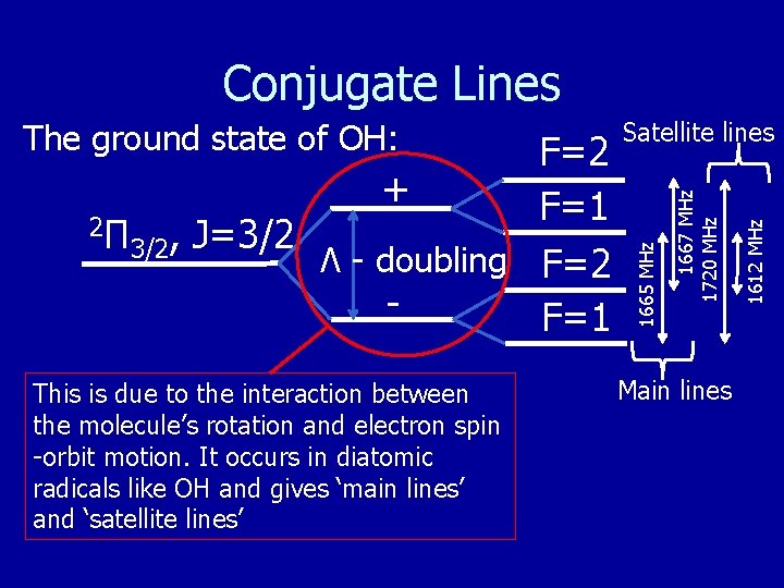 Conjugate Lines This is due to the interaction between the molecule’s rotation and electron