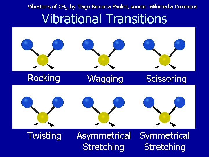 Vibrations of CH 2, by Tiago Bercerra Paolini, source: Wikimedia Commons Vibrational Transitions Rocking