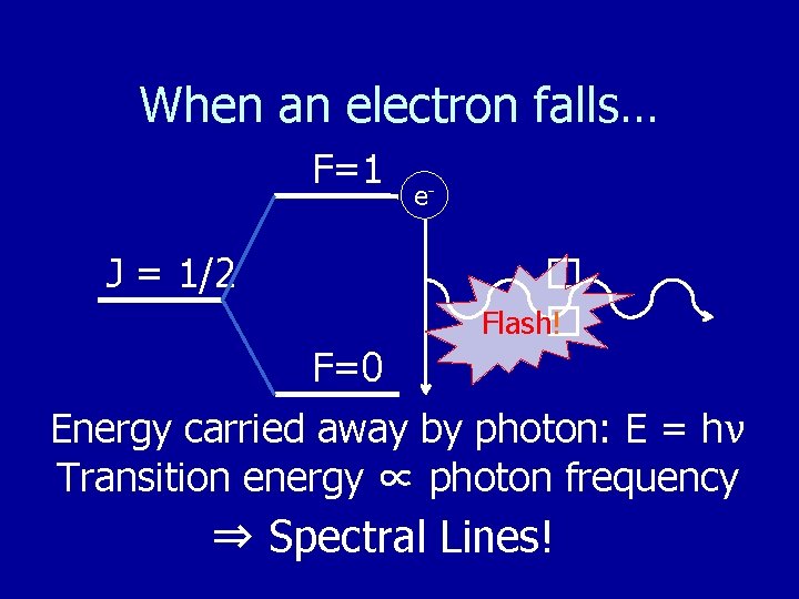 When an electron falls… F=1 J = 1/2 e- � Flash! � F=0 Energy