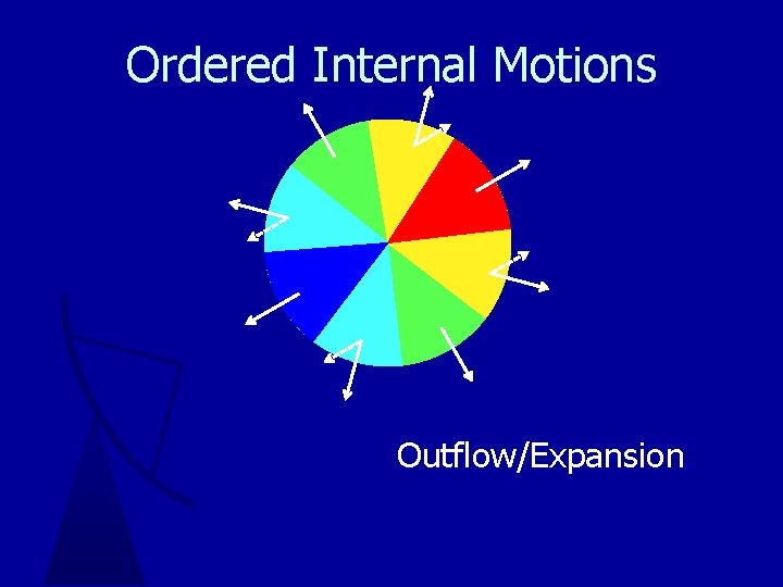 Ordered Internal Motions Outflow/Expansion 