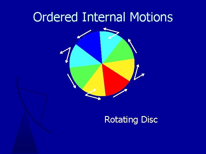 Ordered Internal Motions Rotating Disc 