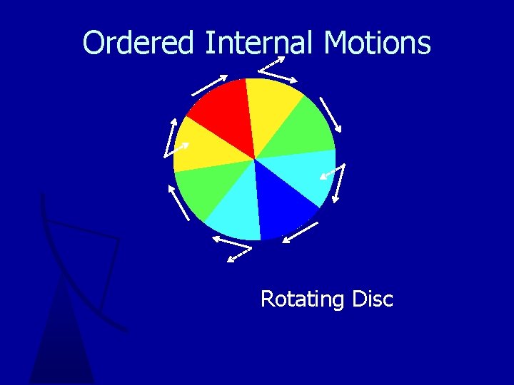 Ordered Internal Motions Rotating Disc 