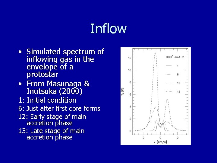 Inflow • Simulated spectrum of inflowing gas in the envelope of a protostar •
