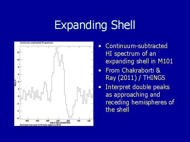 Expanding Shell • Continuum-subtracted HI spectrum of an expanding shell in M 101 •