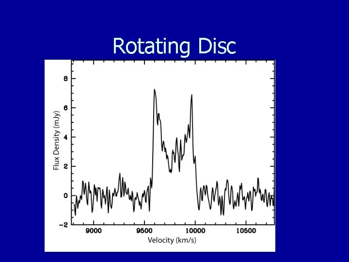 Rotating Disc 