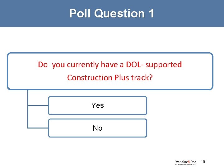 Poll Question 1 Do you currently have a DOL- supported Construction Plus track? Yes