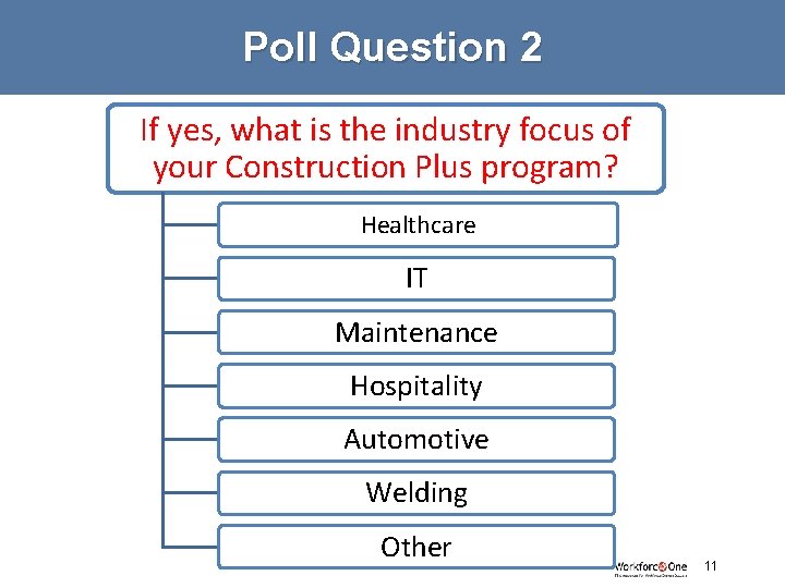 Poll Question 2 If yes, what is the industry focus of your Construction Plus