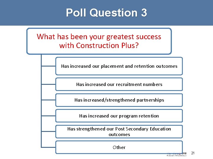 Poll Question 3 What has been your greatest success with Construction Plus? Has increased