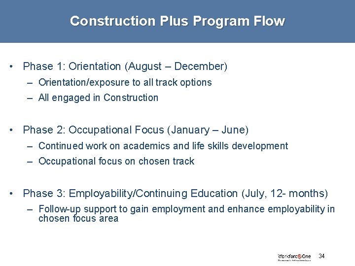 Construction Plus Program Flow • Phase 1: Orientation (August – December) – Orientation/exposure to