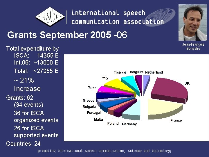 Grants September 2005 -06 Total expenditure by ISCA: 14355 E Int. 06: ~13000 E