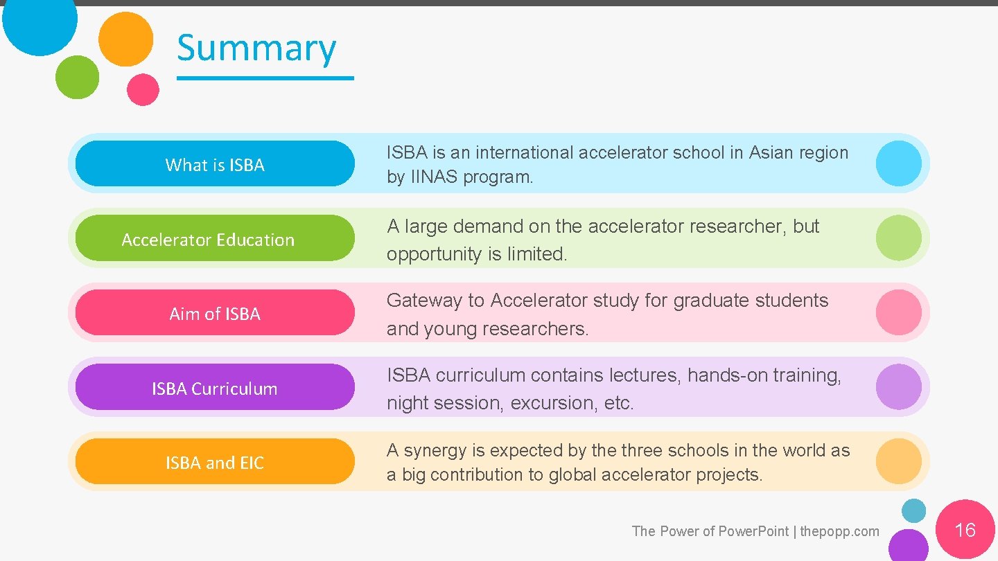 Summary What is ISBA Accelerator Education Aim of ISBA is an international accelerator school