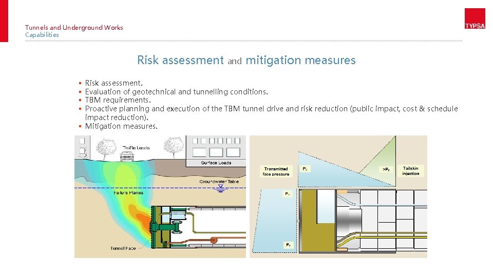 Tunnels and Underground Works Capabilities Risk assessment and mitigation measures Risk assessment. Evaluation of