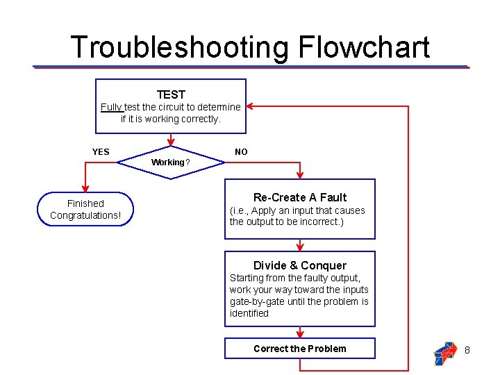 Troubleshooting Flowchart TEST Fully test the circuit to determine if it is working correctly. Troubleshooting Flowchart TEST Fully test the circuit to determine if it is working correctly.