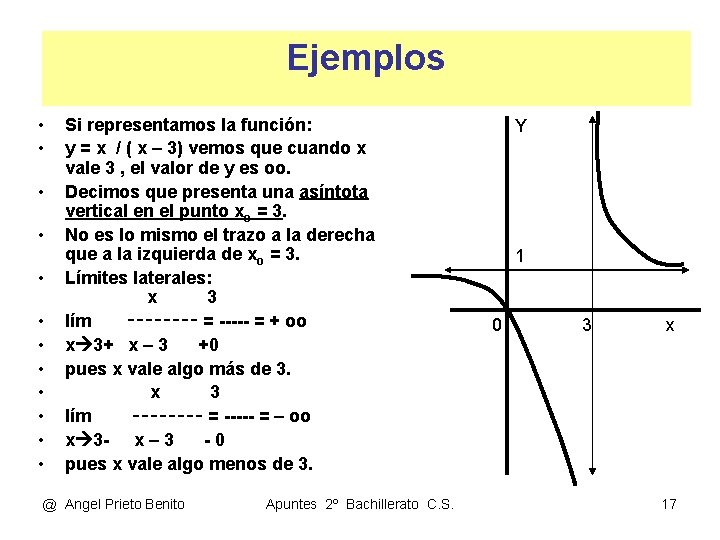 Ejemplos • • • Si representamos la función: y = x / ( x