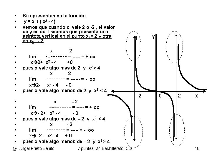  • • Si representamos la función: y = x / ( x 2