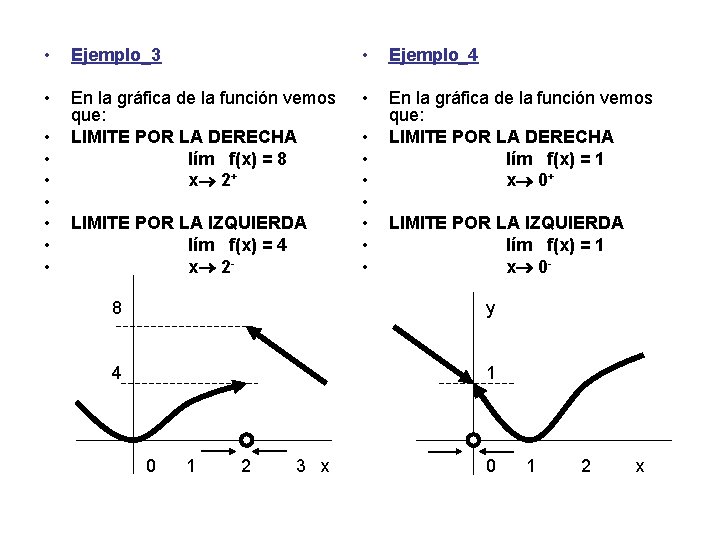  • Ejemplo_3 • Ejemplo_4 • En la gráfica de la función vemos que: