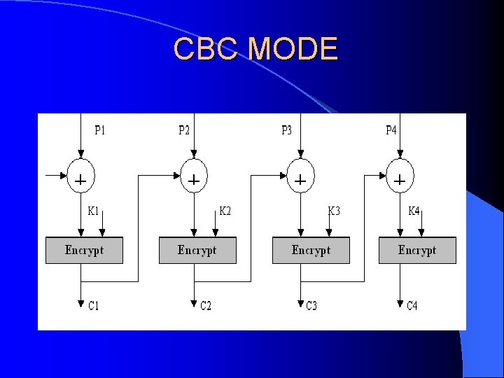 CBC MODE 