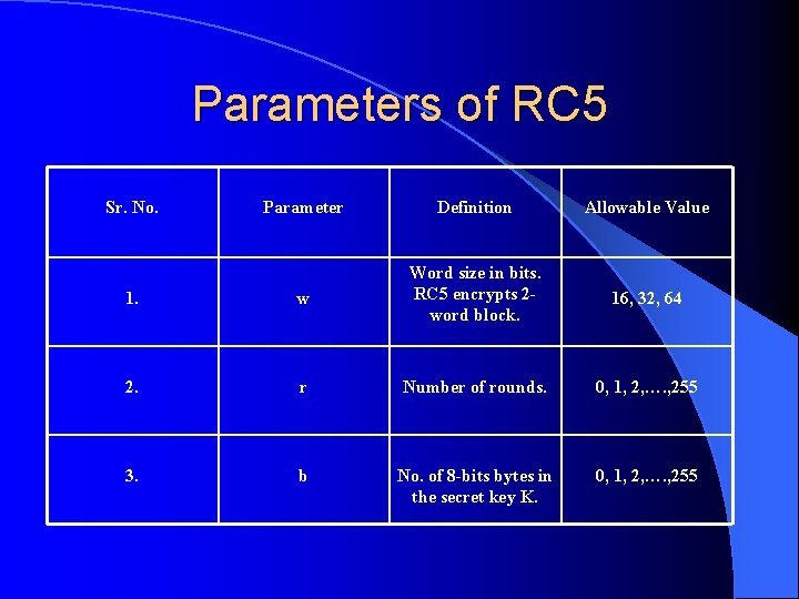 Parameters of RC 5 Sr. No. Parameter Definition Allowable Value 1. w Word size