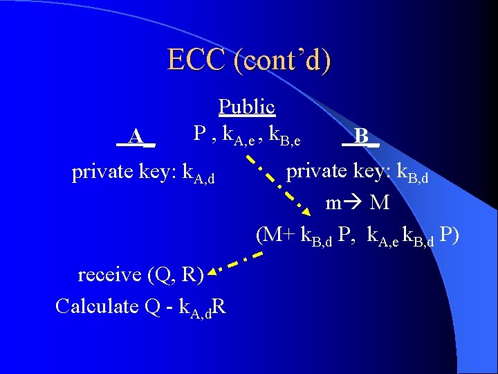 ECC (cont’d) A_ Public P , k. A, e , k. B, e private