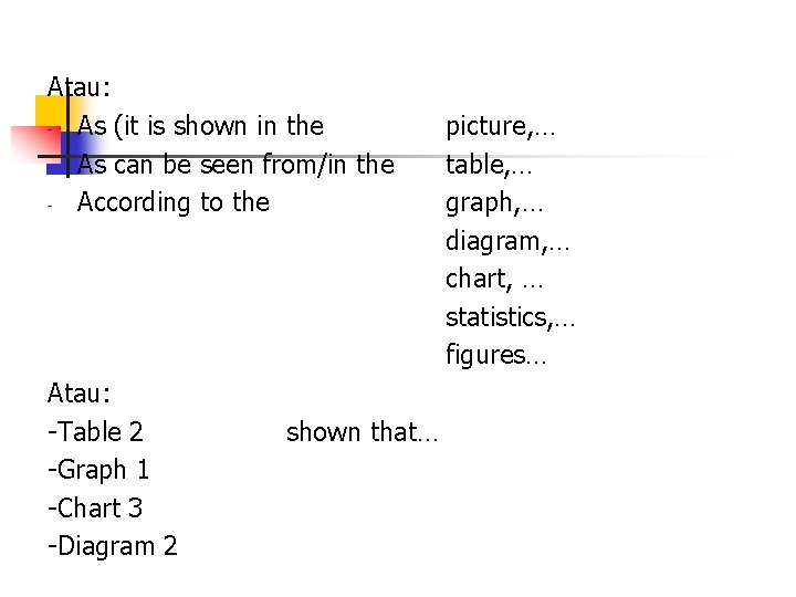 Atau: - As (it is shown in the - As can be seen from/in