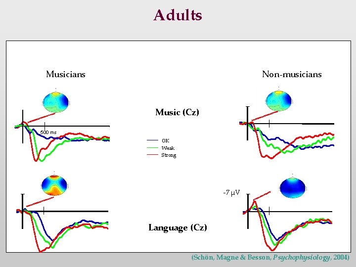 Adults Musicians Non-musicians Music (Cz) 500 ms OK Weak Strong -7 µV Language (Cz)