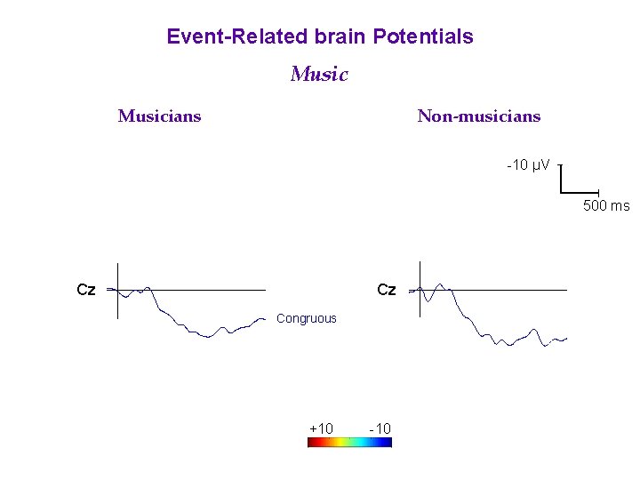 Event-Related brain Potentials Musicians Non-musicians -10 µV 500 ms Cz Cz Congruous +10 -10