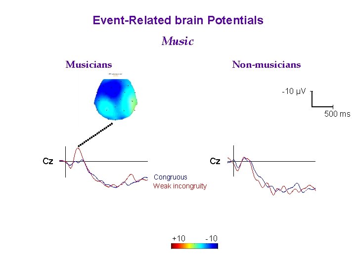 Event-Related brain Potentials Musicians Non-musicians -10 µV 500 ms Cz Cz Congruous Weak incongruity