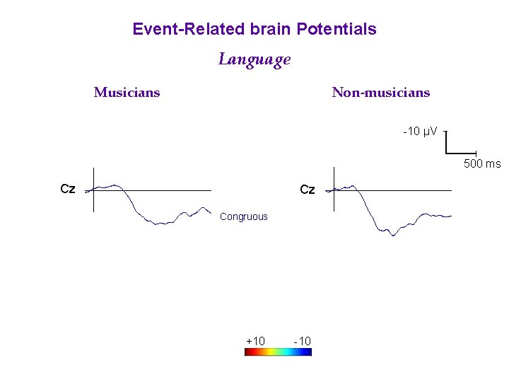 Event-Related brain Potentials Language Musicians Non-musicians -10 µV 500 ms Cz Cz Congruous +10