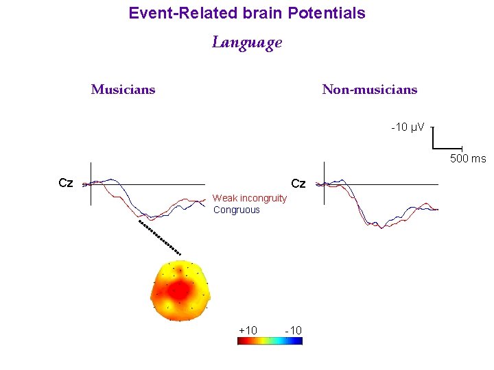 Event-Related brain Potentials Language Musicians Non-musicians -10 µV 500 ms Cz Cz Weak incongruity